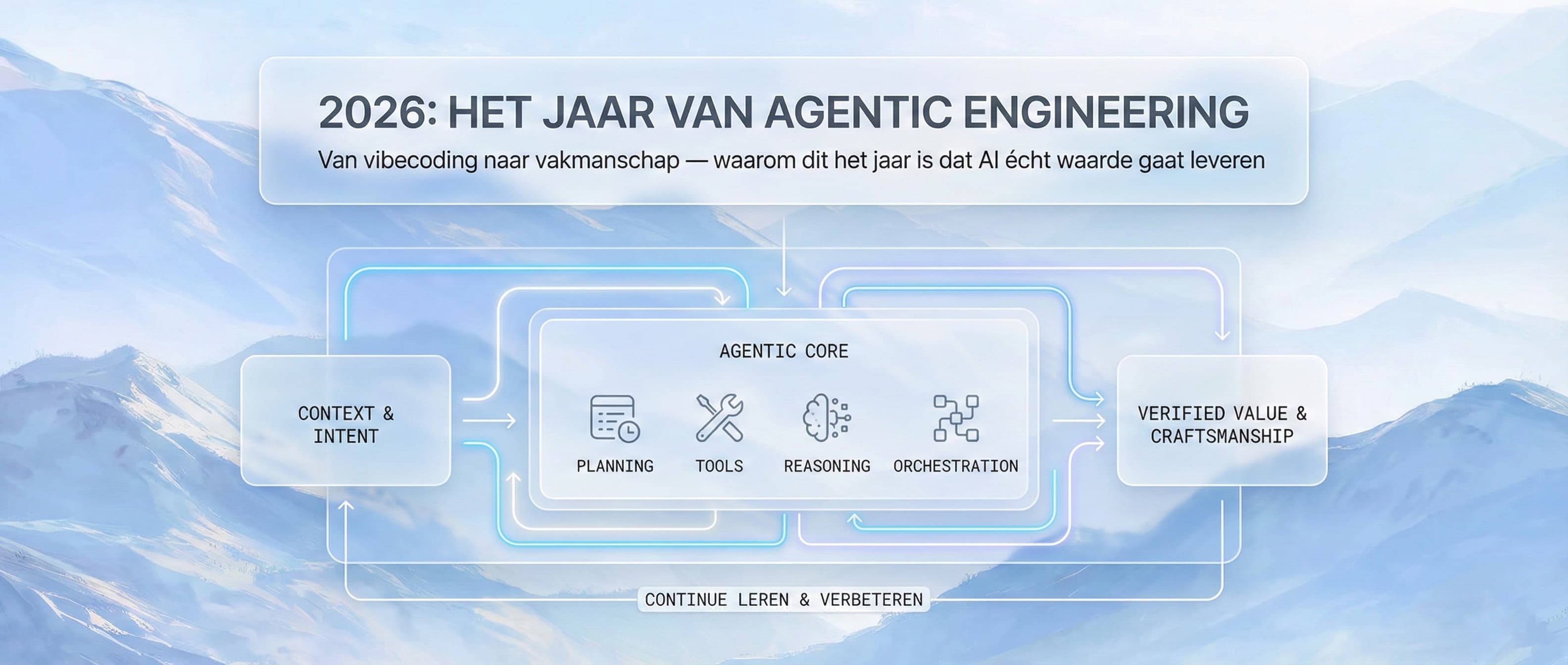 2026: Het jaar van Agentic Engineering
