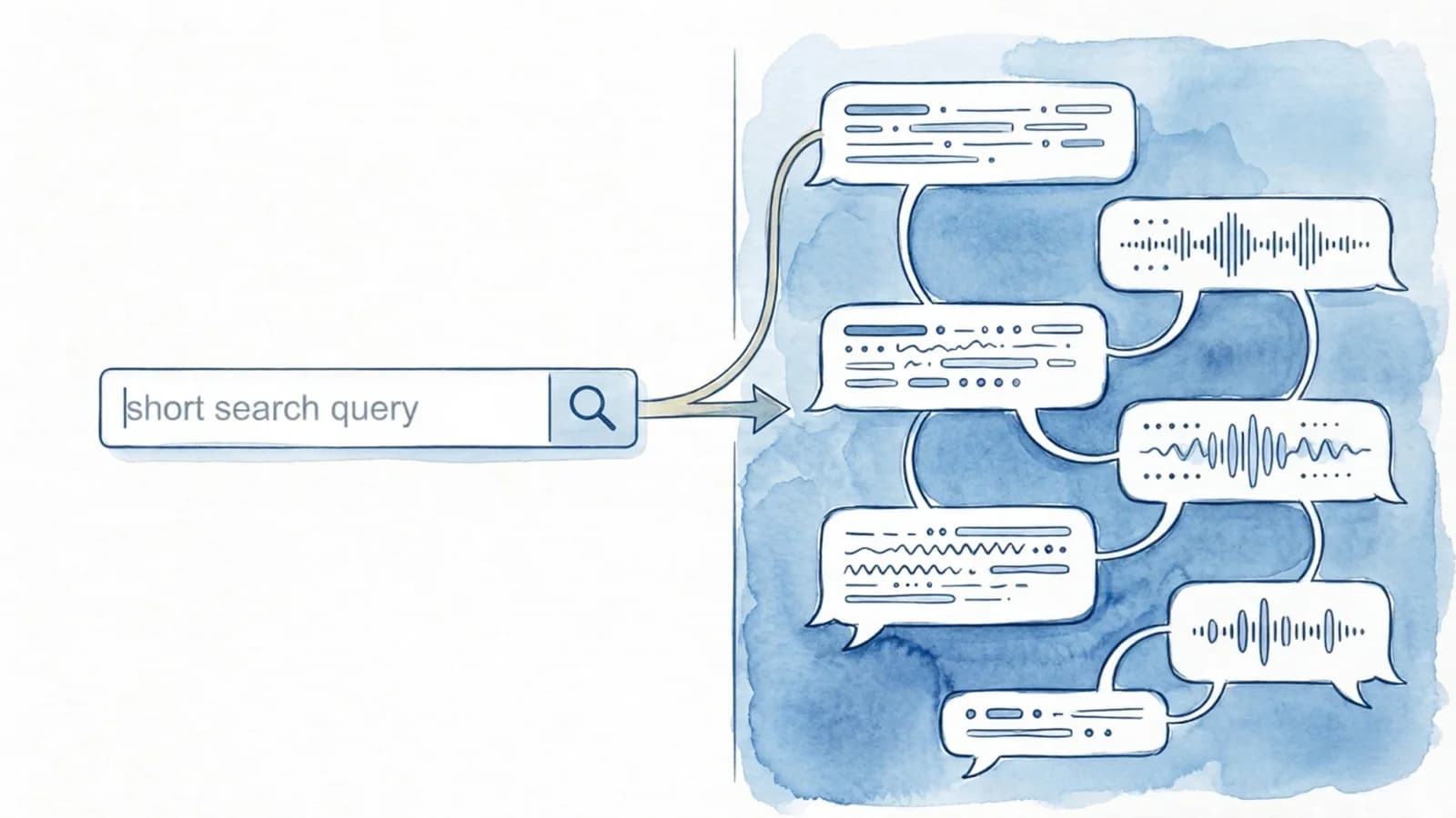 How AI is changing search (and what that asks of marketers)